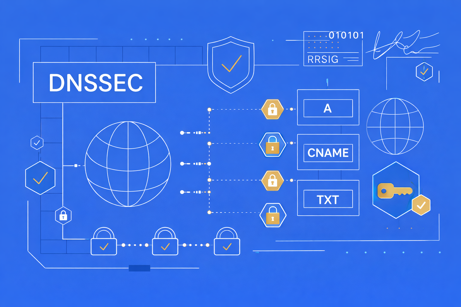 DNSSEC მხარდაჭერა .GE ზონისთვის უკვე ხელმისაწვდომია CleanNet-ზე